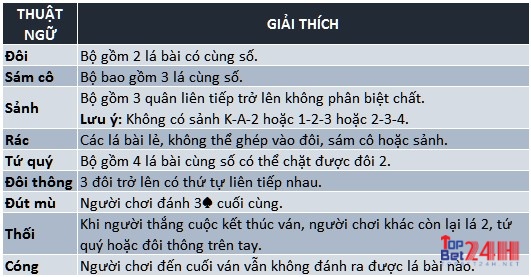 Các thuật ngữ trong game bài