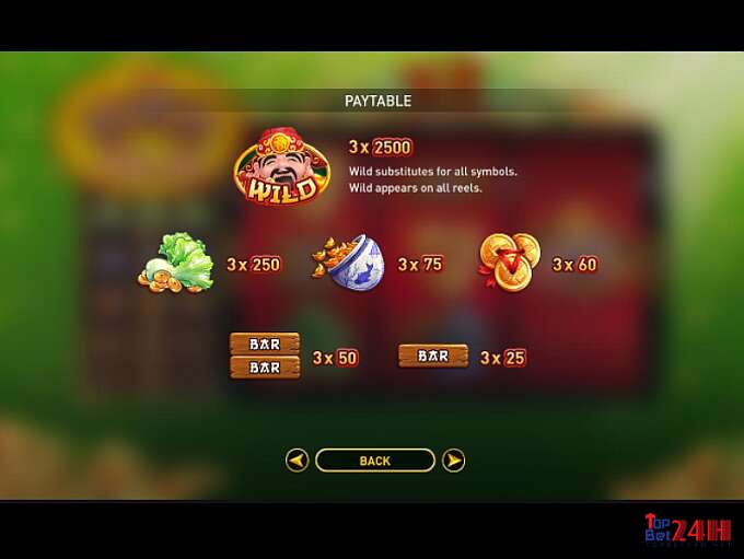 Bai Ye Xing Fu Slot có tỷ lệ trả thưởng cao vô cùng hấp dẫn người chơi