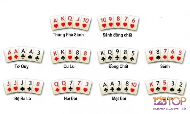 Khám phá thứ tự bài trong poker từ lớn đến nhỏ chi tiết nhất