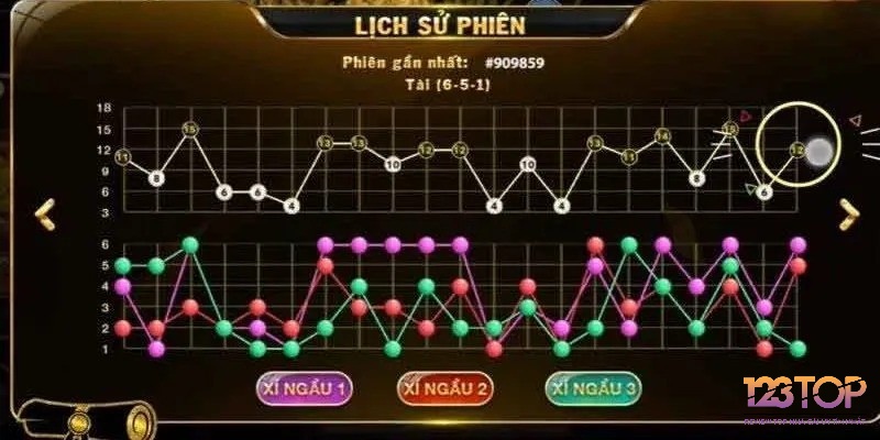 Dựa vào lịch sử cầu để áp dụng cầu sole