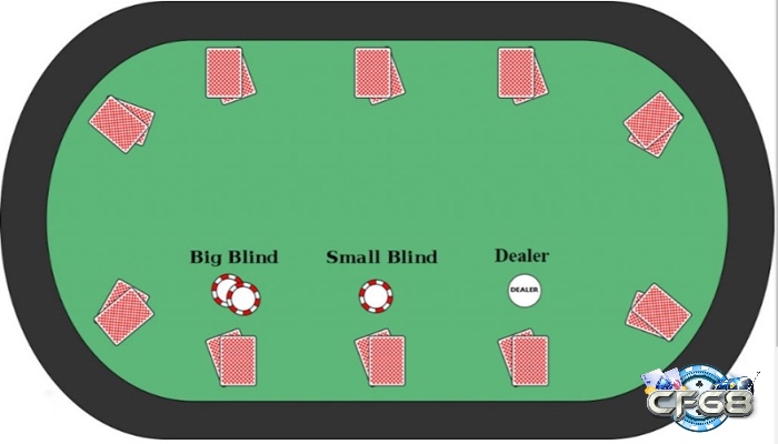 Vòng 2: Flop - vòng cược sẽ bắt đầu từ người chơi phía bên tay trái của Dealer