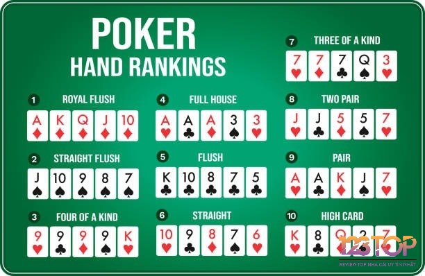 Độ lớn các tổ hợp lá bài trong poker