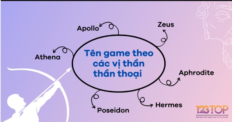 Dùng tiếng Latin, Norse, Celtic để tạo tên vừa đẹp vừa có chiều sâu văn hóa