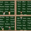 Tên nhân vật game tiếng anh hay – 150+ gợi ý đặt tên độc đáo