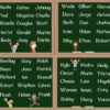 Tên tiếng anh hay cho game – 200+ gợi ý cập nhật 2025