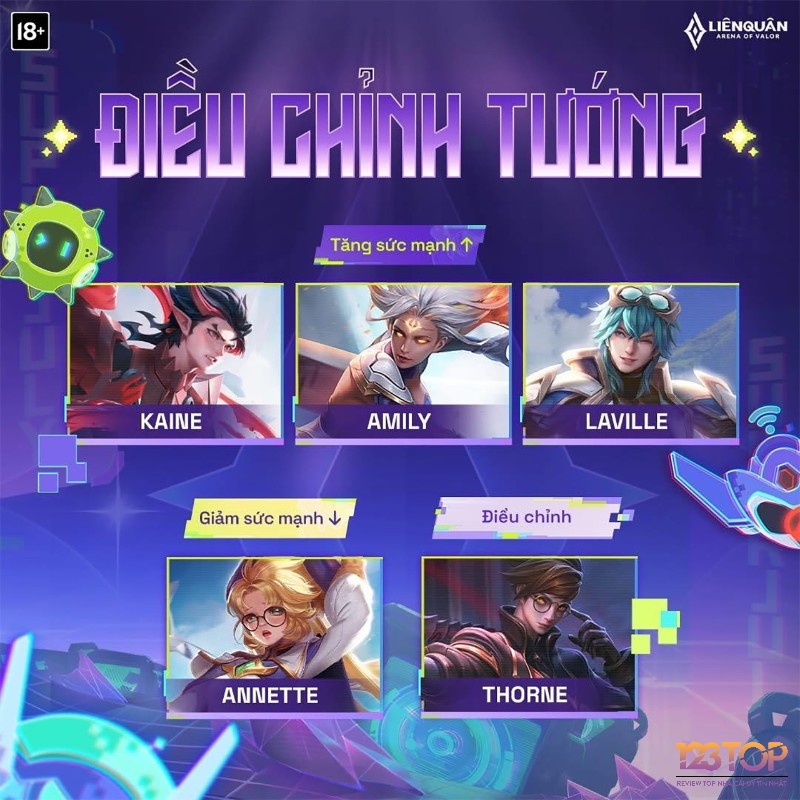 Kaine, Amily và Laville được buff mạnh trong bản cập nhật Day S3 2025