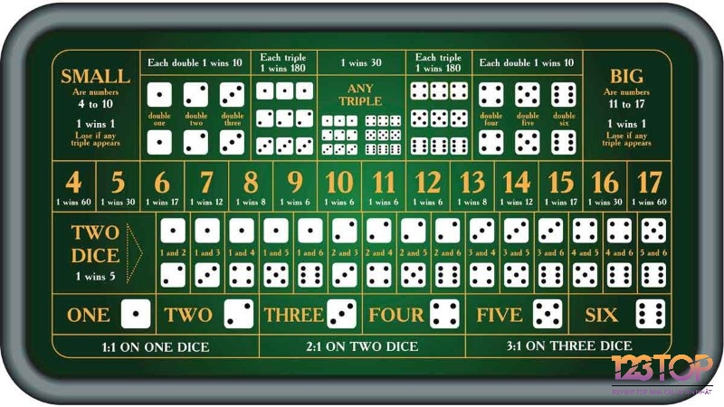 Bảng chiến lược quản lý vốn và hệ thống đặt cược phổ biến trong game tài xỉu.