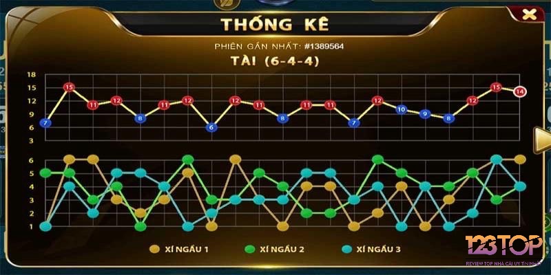 Cầu đảo là khi Tài và Xỉu thay phiên liên tục, tạo thành mô hình 1-1.
