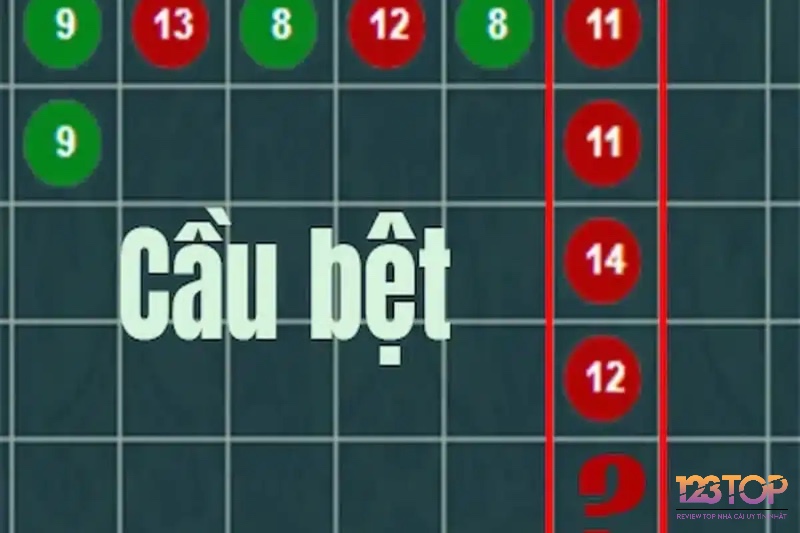 Cầu bệt – hiện tượng một cửa thắng liên tục nhiều ván, tạo nên “chuỗi rồng” quen thuộc trong cách soi cầu Baccarat.