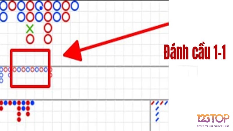 Cầu 1-1 thể hiện sự luân phiên đều đặn giữa hai cửa, đòi hỏi chiến thuật trong cách soi cầu Baccarat và cược linh hoạt.