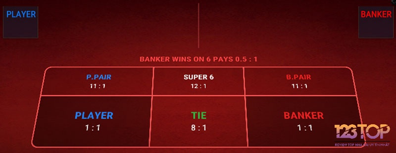 Xác suất thấp nhưng trả thưởng cao chính là chiến thuật tinh vi để nhà cái luôn nắm phần thắng về dài hạn