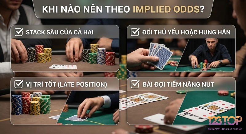 Tổng quan 4 kịch bản nên theo Implied odds poker là gì: stack sâu, đối thủ yếu/hung hãn, vị trí tốt và bài đợi tiềm năng nut