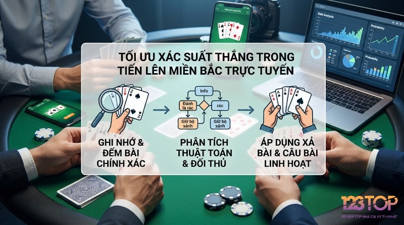 Tối ưu xác suất thắng Tiến Lên Miền Bắc trực tuyến bằng ghi nhớ, đếm bài, phân tích thuật toán, đối thủ, xả bài và câu bài linh hoạt