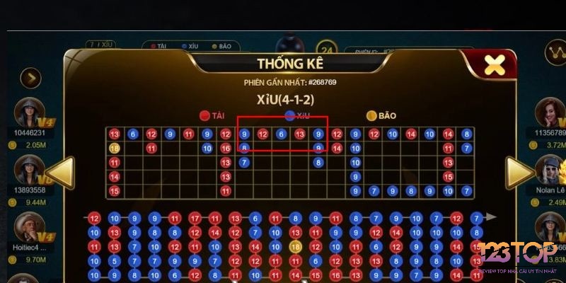 Theo dõi kết quả trong game tài xỉu giúp bạn bắt cầu ván tiếp theo hiệu quả & chính xác hơn