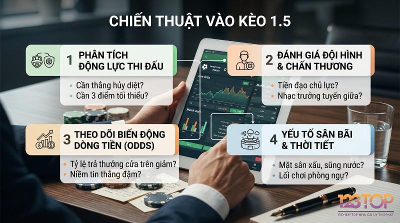Chiến thuật vào kèo một rưỡi bóng đá với 4 yếu tố: phân tích động lực, đánh giá đội hình, theo dõi biến động odds, và yếu tố sân bãi, thời tiết trên tablet