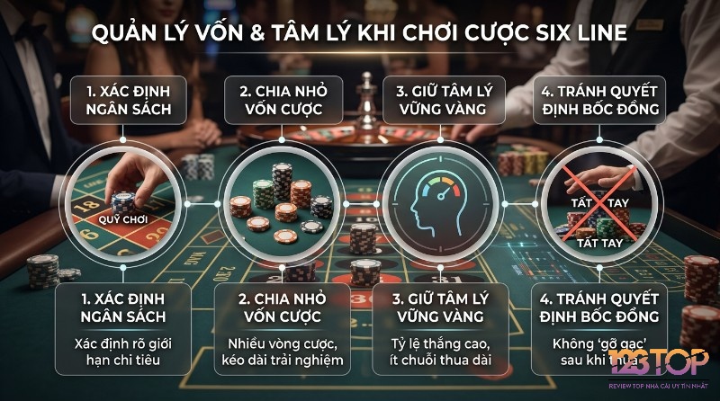 Quản lý vốn và tâm lý khi chơi, cược six line bet là gì, với 4 bước: xác định ngân sách, chia nhỏ vốn, giữ vững tâm lý, tránh quyết định bốc đồng trên bàn roulette